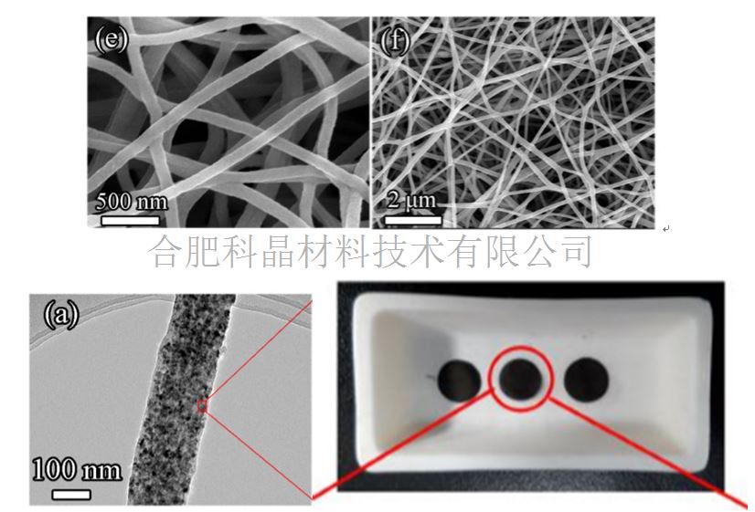 自支撐的MoO2  C納米復(fù)合纖維薄膜.png