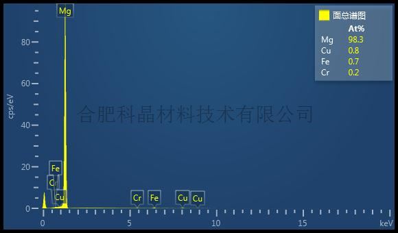Mg.jpg Mg.jpg